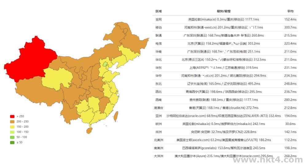 英國直連服務(wù)器測試