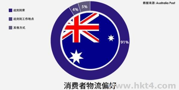 外貿(mào)電商澳洲服務(wù)器