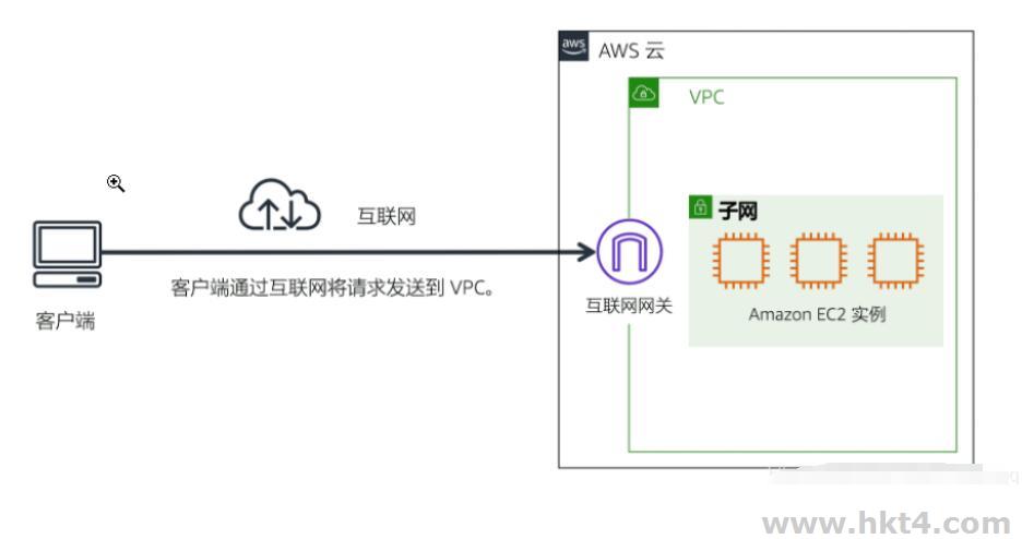 Amazon VPC Lattice網(wǎng)絡(luò)服務(wù)