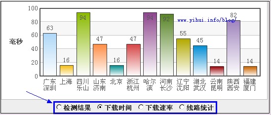 互聯(lián)數(shù)據(jù)百度網(wǎng)速檢測數(shù)據(jù)圖