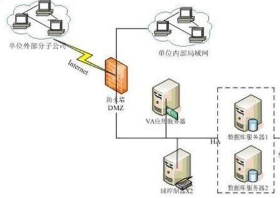 站群服務(wù)器建設(shè)