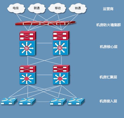 香港bgp機(jī)房