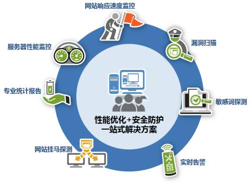 5個免費的服務(wù)器監(jiān)測工具介紹
