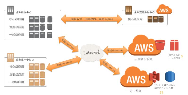 企業(yè)上云的優(yōu)勢