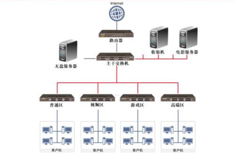 無盤服務器工作原理