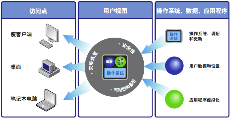 香港服務(wù)器如何選擇？