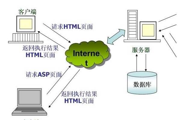 服務(wù)器是什么意思？