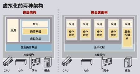 裸金屬服務(wù)器是一臺機(jī)器嗎