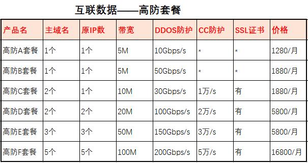cdn加速價(jià)格