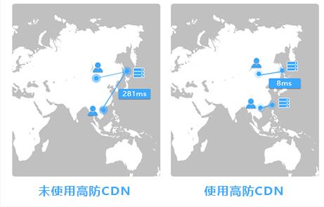使用cdn加速和未使用對(duì)比