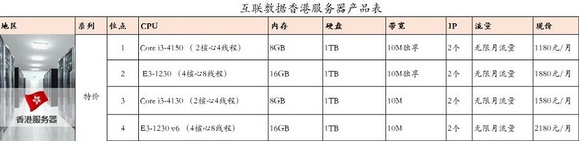 租用香港服務(wù)器費(fèi)用
