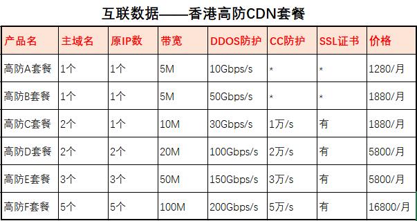 香港cdn價(jià)格表