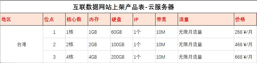 臺灣云服務(wù)器價格表