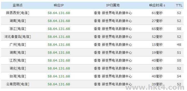 租用香港服務(wù)器節(jié)點加速的優(yōu)勢：