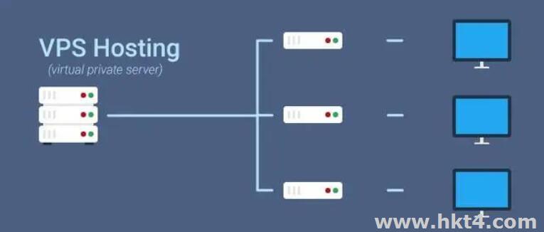 美國(guó)VPS租用問(wèn)題