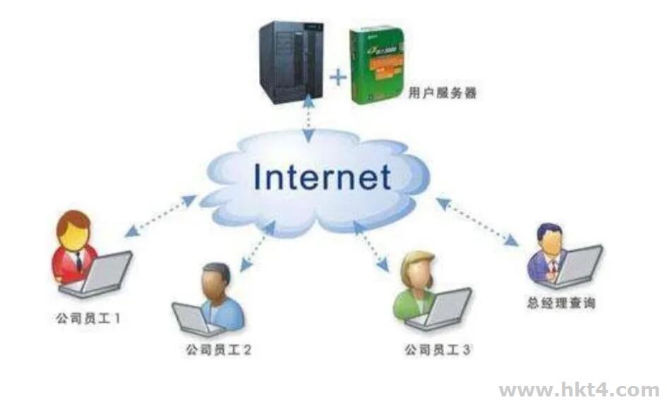 哪些外貿(mào)企業(yè)需要使用國外服務(wù)器?