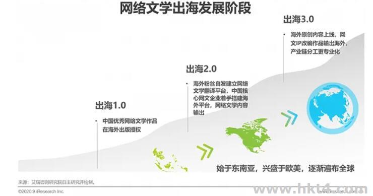 網(wǎng)絡(luò)文學(xué)出海服務(wù)器搭建