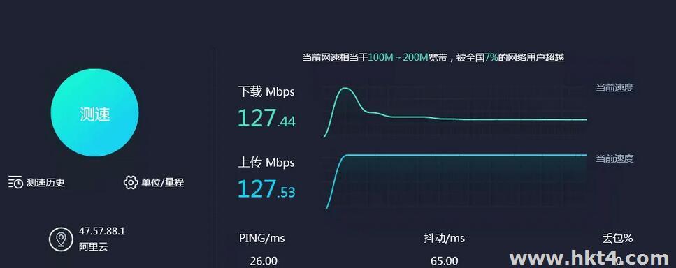 服務器10M的帶寬到桌面是不是就是1M