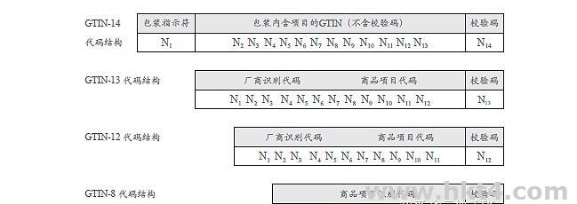 tiktok服務(wù)器企業(yè)識(shí)別碼