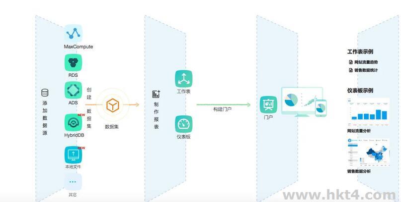 阿里云加免流環(huán)境