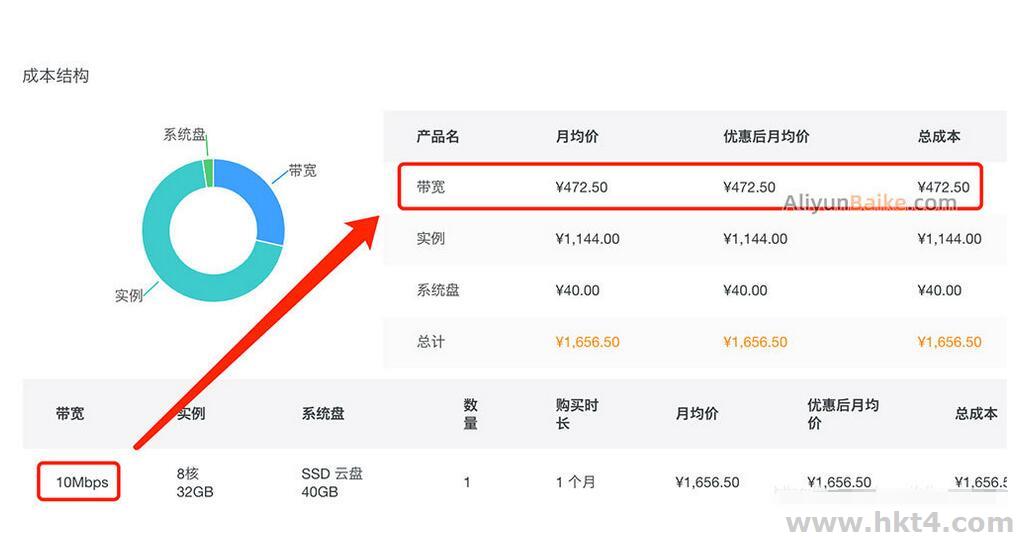阿里云服務器10M帶寬價格