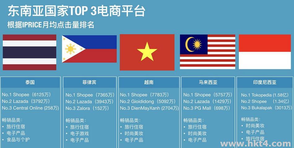 東南亞外貿(mào)平臺(tái)服務(wù)器配置